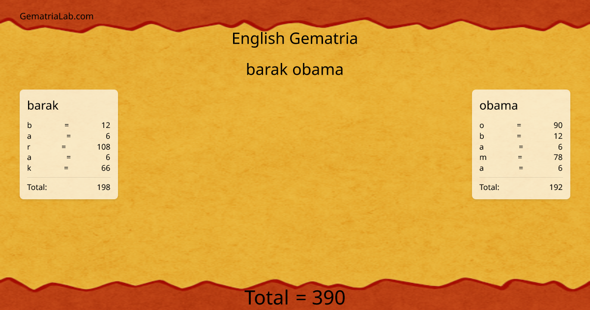 barak obama in english Gematria